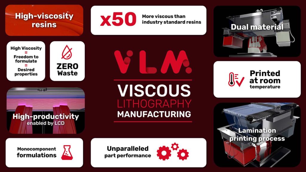 VLM technology